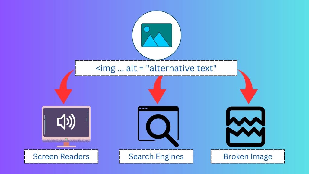 does alt text help seo